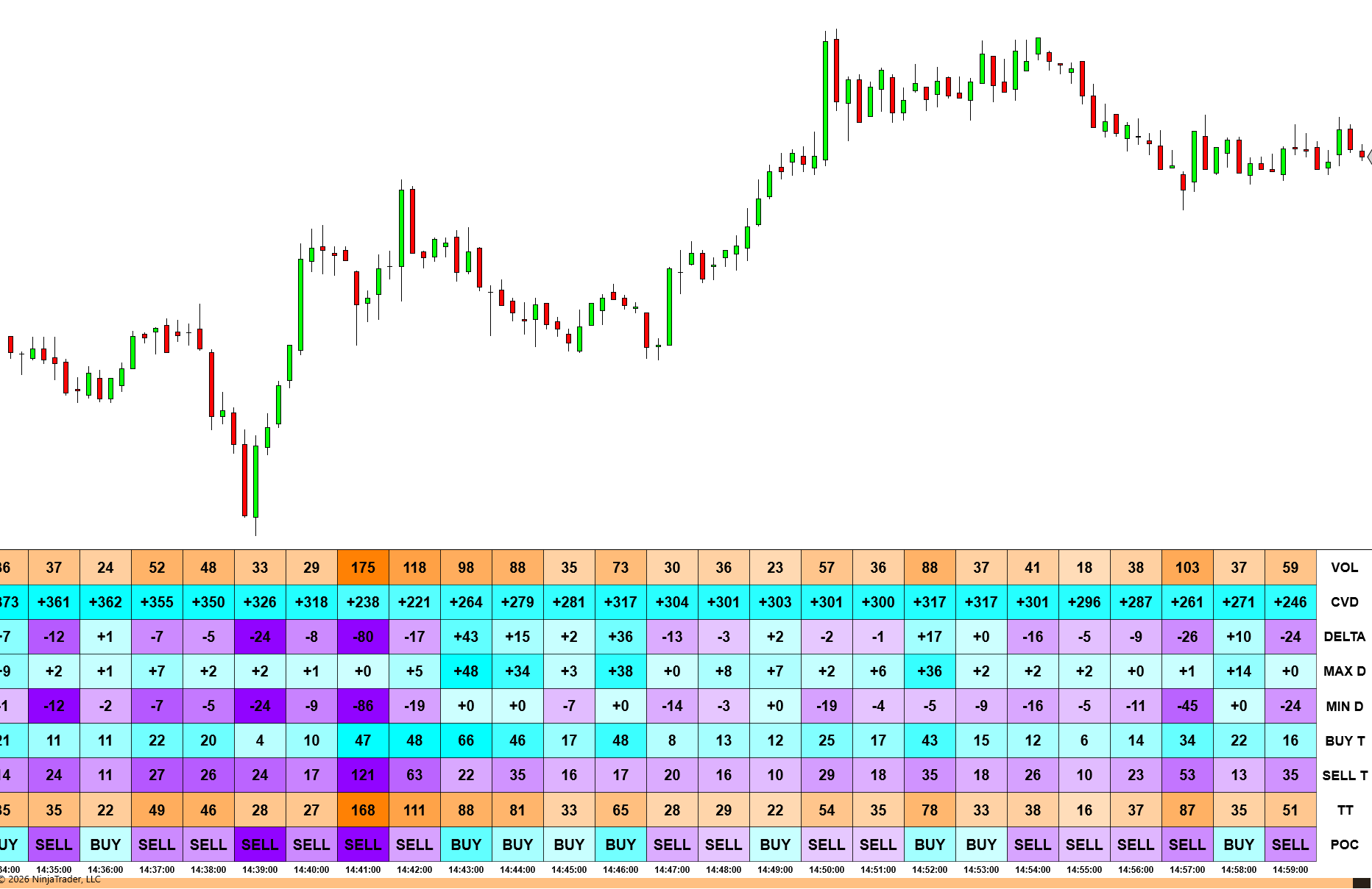 TrackTicks Bar Depth order flow statistics strip on a NinjaTrader 8 chart