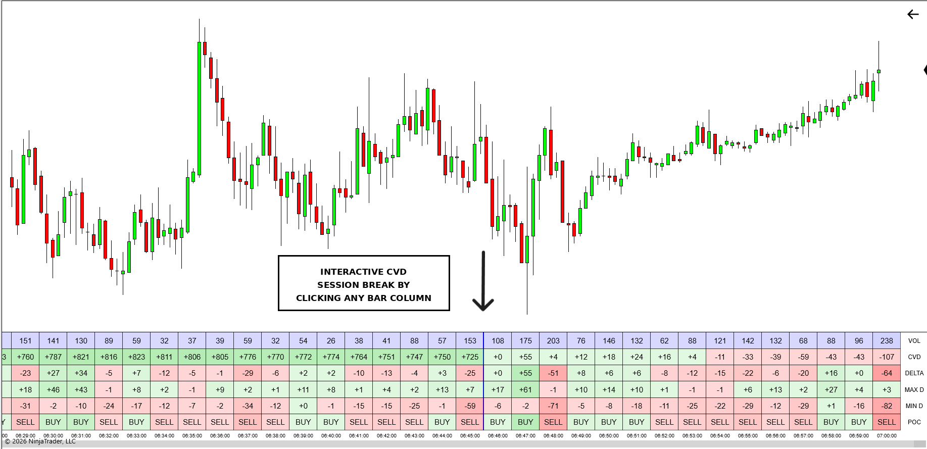 Clicking a bar column in the Bar Depth strip to add a Cumulative Delta session break