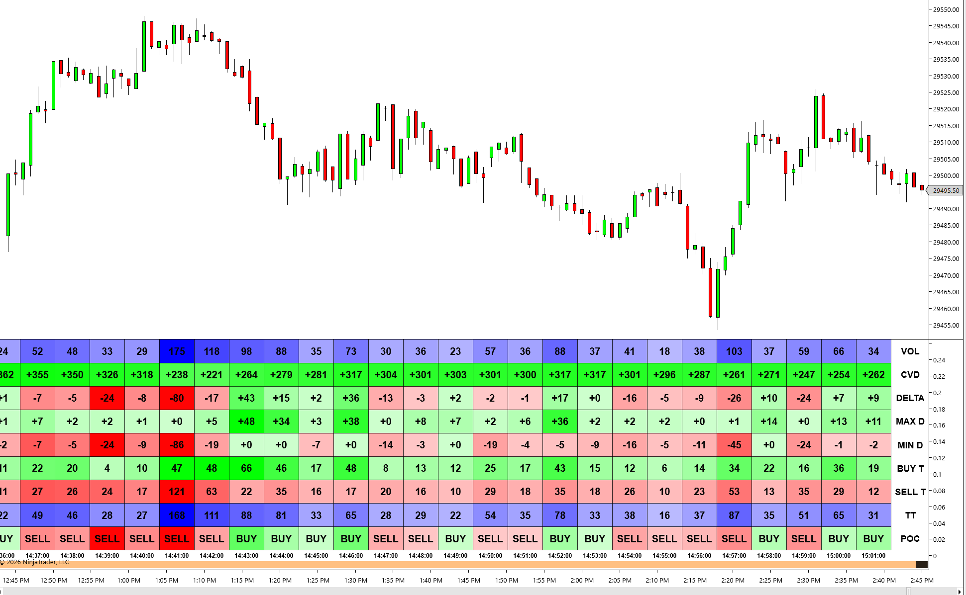 Bar Depth strip configured with all nine statistic rows enabled