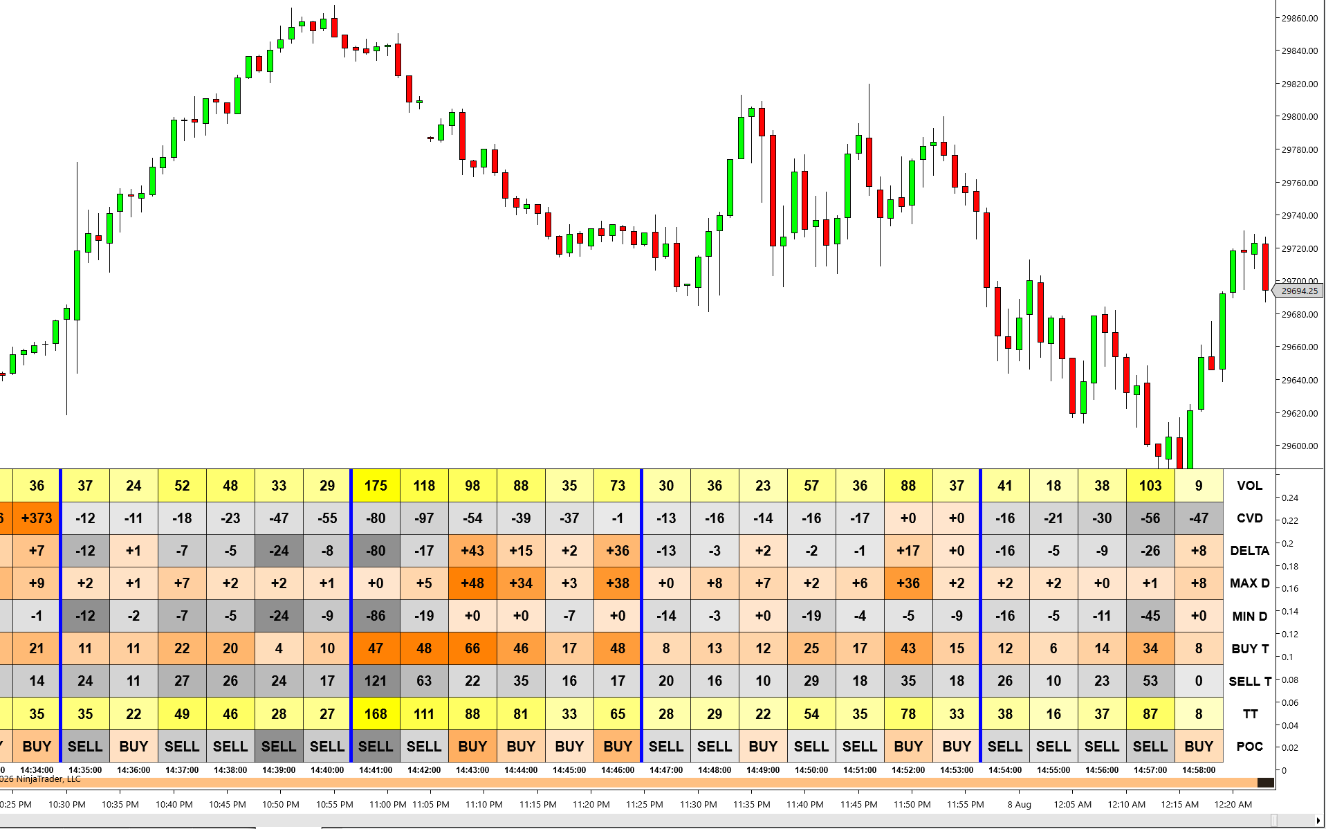 Bar Depth strip with custom colours and blue session break lines marked across the session