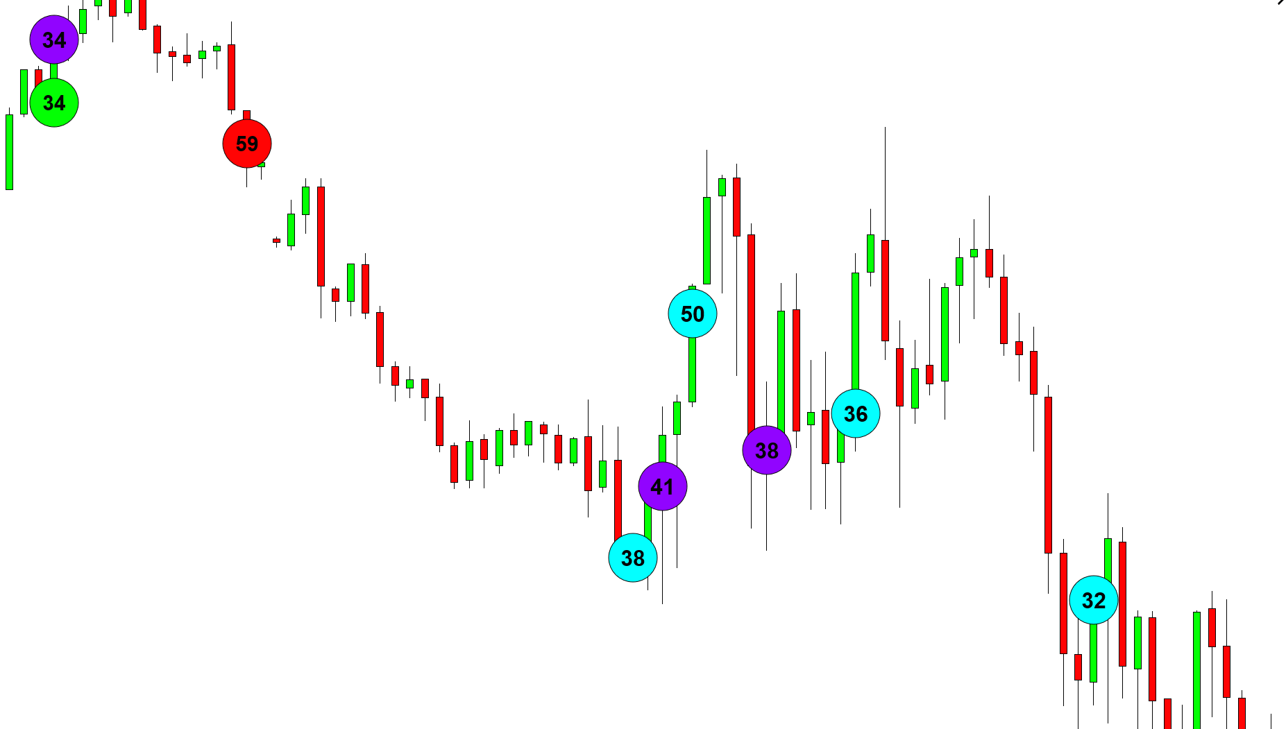 TrackTicks Big Print indicator flagging large trade prints on a NinjaTrader 8 chart