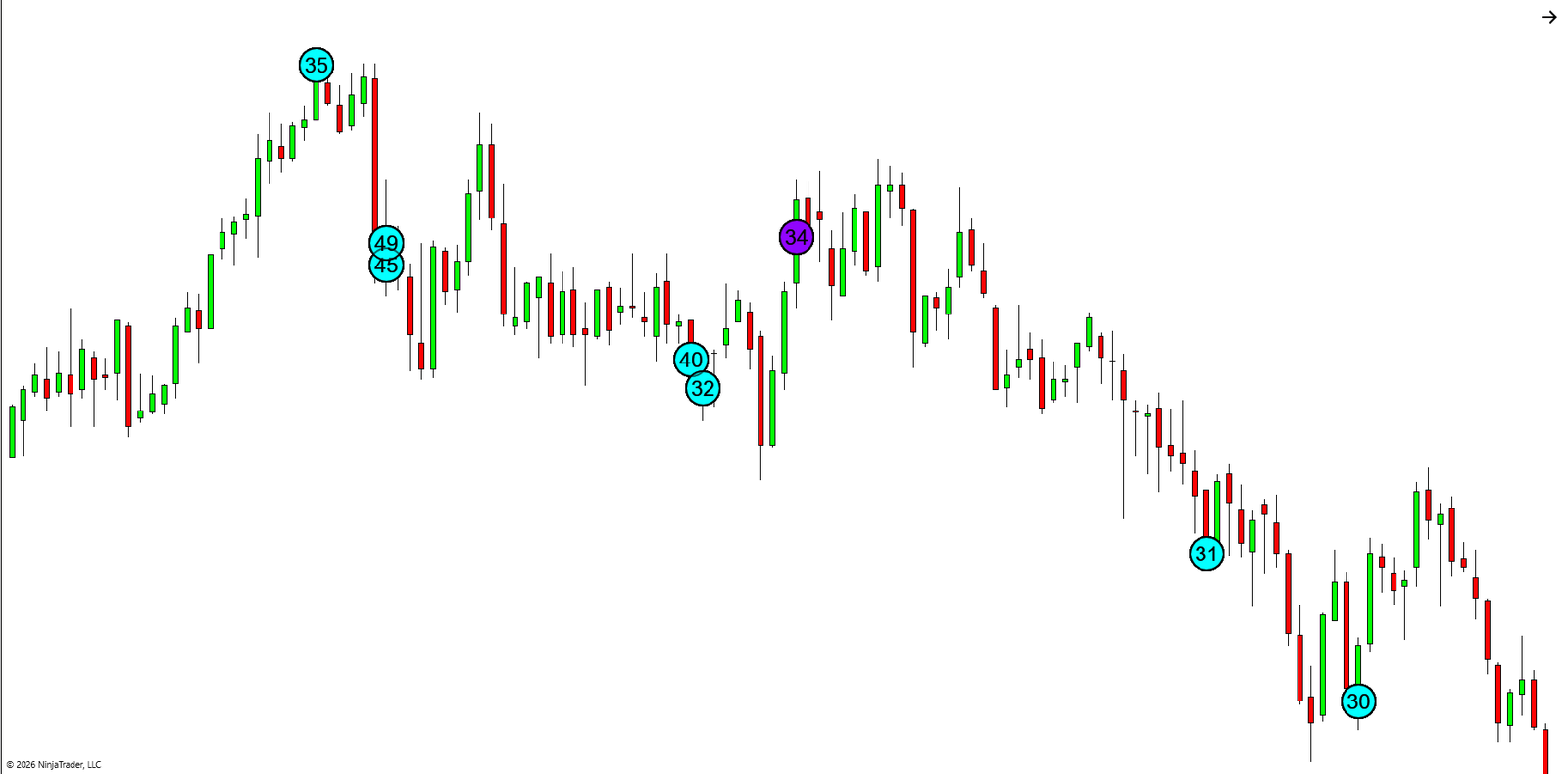 Big Print markers placed at the exact price each qualifying trade happened