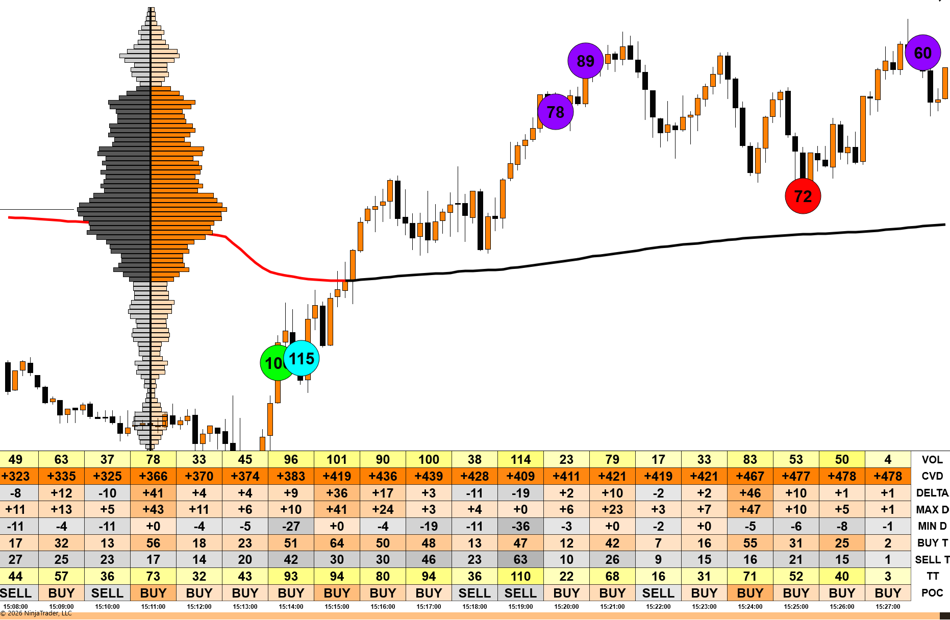 TrackTicks live chart with Big Print, Bar Depth, VWAP+ and Profile+ indicators
