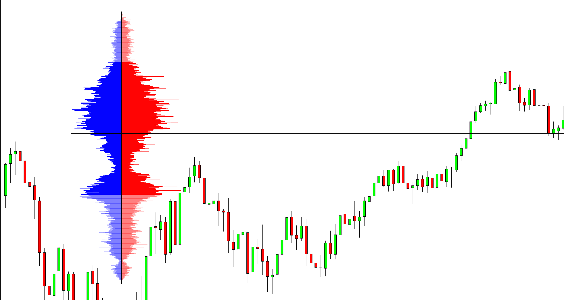 TrackTicks Profile+ bid/ask volume profile with Point of Control on a NinjaTrader 8 chart