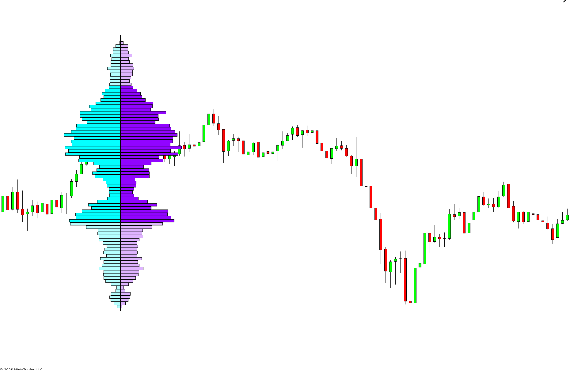 TrackTicks Profile+ bid/ask volume profile on a NinjaTrader 8 chart