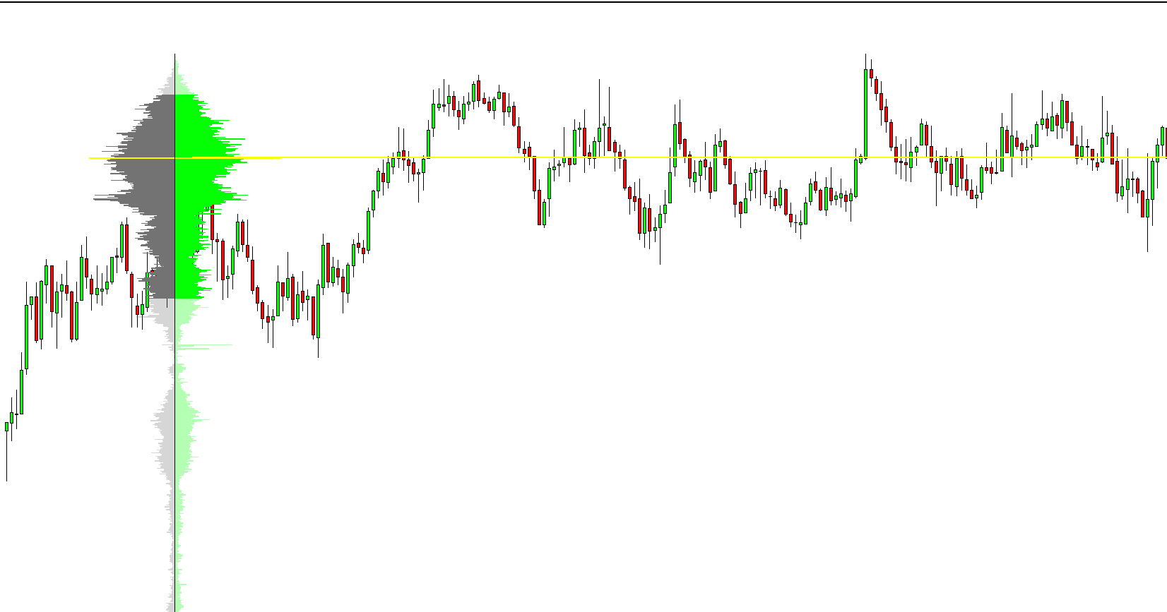 Profile+ in Delta mode with the Point of Control level marked across the chart