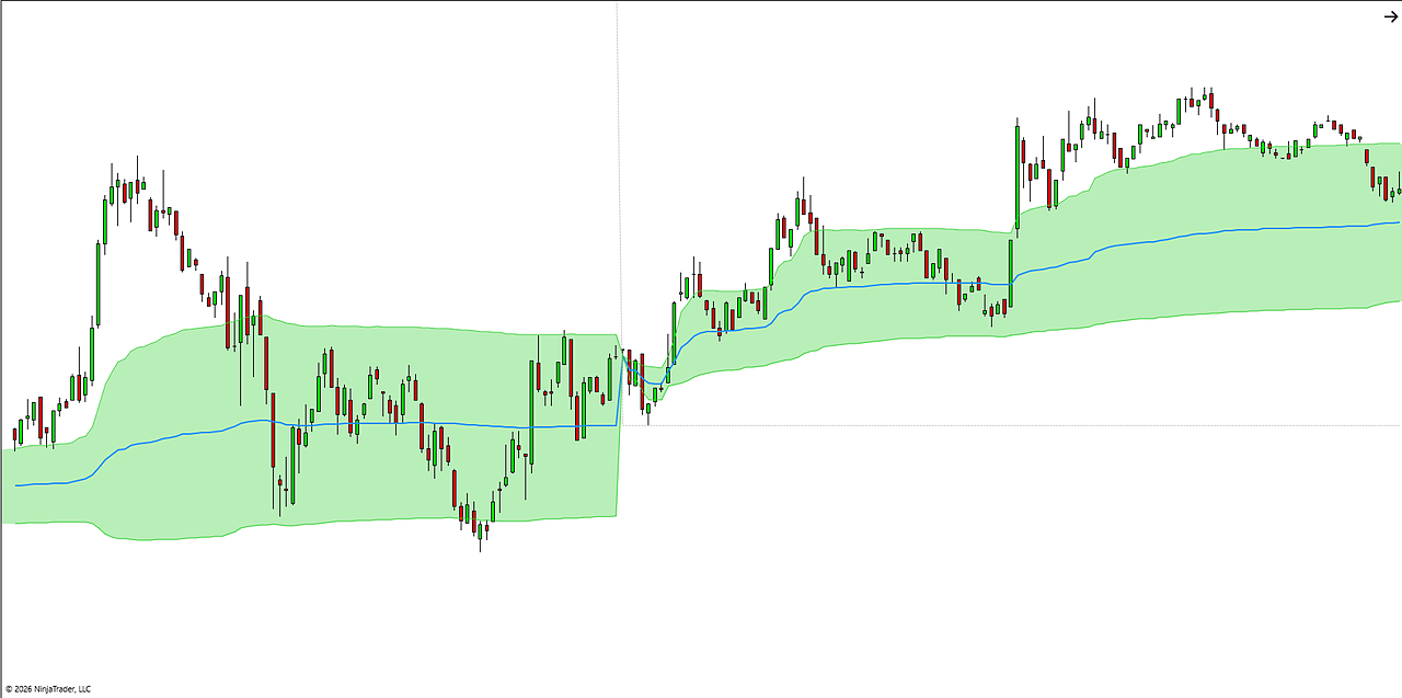 VWAP+ session VWAP with multiple deviation bands plotted on a NinjaTrader 8 chart