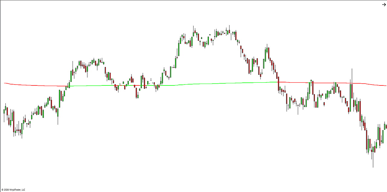 VWAP+ deviation bands with independent colours, thickness and fill opacity