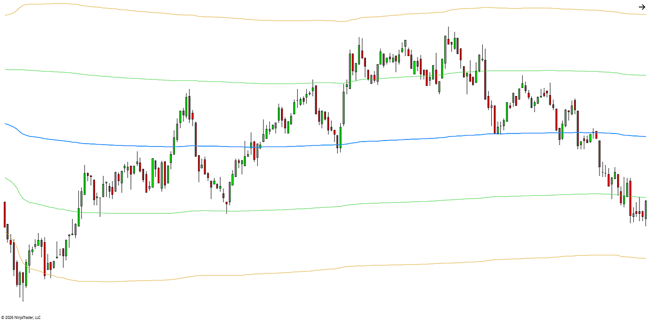 VWAP+ with multiple session windows anchoring separate VWAP calculations through the day