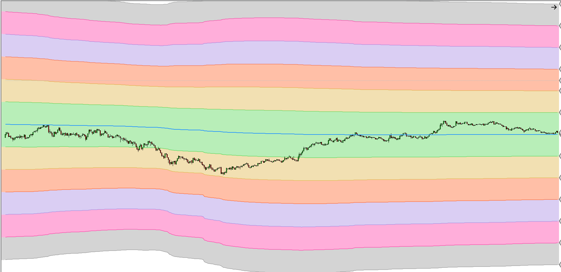 VWAP+ prior-session reference line plotted through the current session