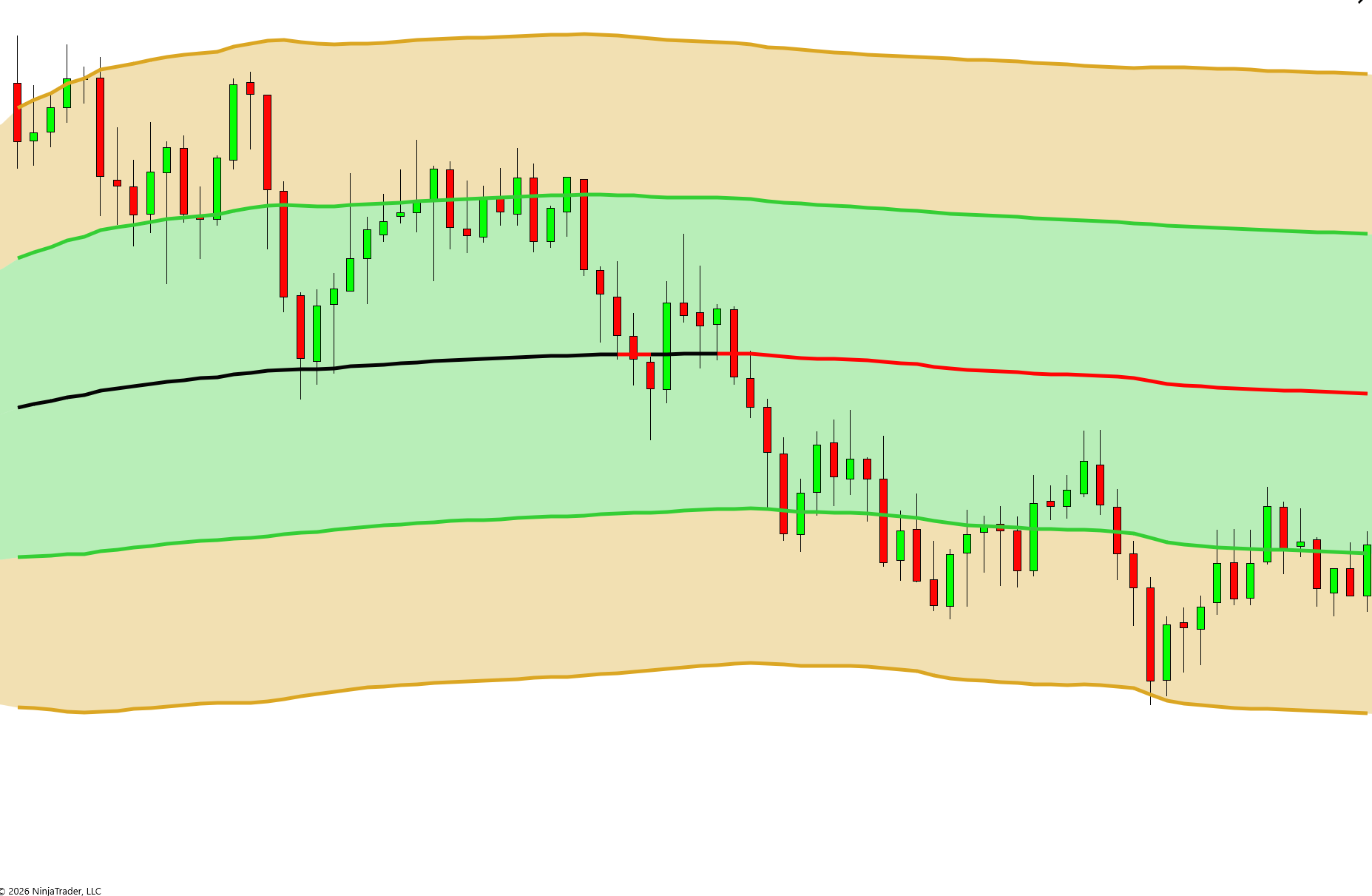 TrackTicks VWAP+ multi-session VWAP with deviation bands on a NinjaTrader 8 chart