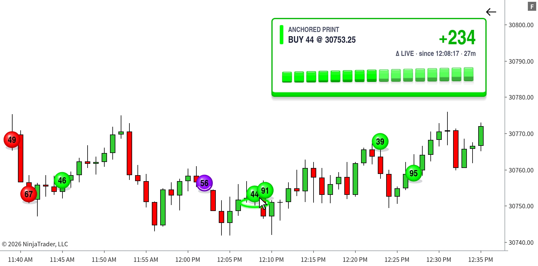 Delta Since Big Print counter anchored to a marker, updating live