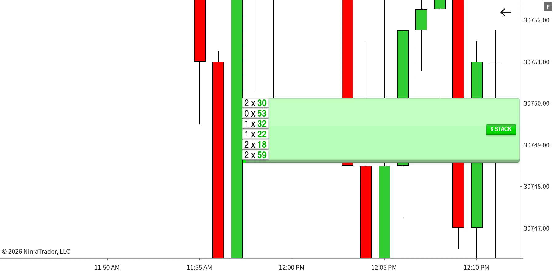 Bid x ask numbers shown inside a Stacked Imbalance zone after zooming the price axis